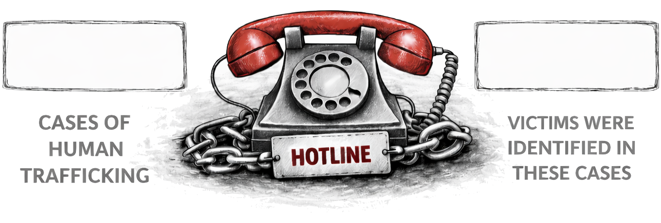 Human Trafficking Hotline